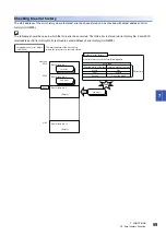 Preview for 61 page of Mitsubishi Electric MELSEC-L Series LD40PD01 User Manual