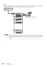 Preview for 62 page of Mitsubishi Electric MELSEC-L Series LD40PD01 User Manual