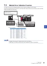 Preview for 63 page of Mitsubishi Electric MELSEC-L Series LD40PD01 User Manual