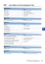 Preview for 73 page of Mitsubishi Electric MELSEC-L Series LD40PD01 User Manual