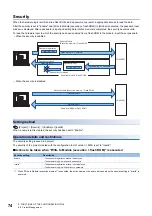 Preview for 76 page of Mitsubishi Electric MELSEC-L Series LD40PD01 User Manual