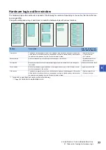 Preview for 79 page of Mitsubishi Electric MELSEC-L Series LD40PD01 User Manual