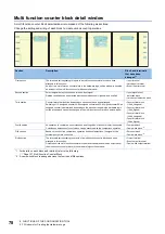 Preview for 80 page of Mitsubishi Electric MELSEC-L Series LD40PD01 User Manual