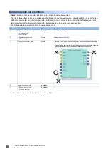 Preview for 88 page of Mitsubishi Electric MELSEC-L Series LD40PD01 User Manual