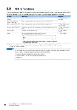 Preview for 90 page of Mitsubishi Electric MELSEC-L Series LD40PD01 User Manual