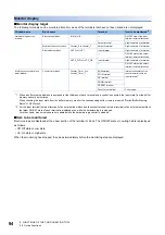 Preview for 96 page of Mitsubishi Electric MELSEC-L Series LD40PD01 User Manual