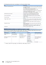 Preview for 98 page of Mitsubishi Electric MELSEC-L Series LD40PD01 User Manual