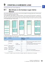 Preview for 105 page of Mitsubishi Electric MELSEC-L Series LD40PD01 User Manual