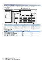 Preview for 106 page of Mitsubishi Electric MELSEC-L Series LD40PD01 User Manual