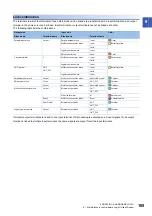 Preview for 107 page of Mitsubishi Electric MELSEC-L Series LD40PD01 User Manual