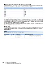 Preview for 110 page of Mitsubishi Electric MELSEC-L Series LD40PD01 User Manual