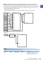 Preview for 115 page of Mitsubishi Electric MELSEC-L Series LD40PD01 User Manual