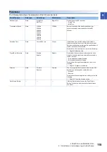 Preview for 117 page of Mitsubishi Electric MELSEC-L Series LD40PD01 User Manual