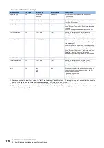 Preview for 118 page of Mitsubishi Electric MELSEC-L Series LD40PD01 User Manual