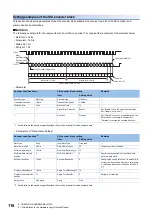 Preview for 120 page of Mitsubishi Electric MELSEC-L Series LD40PD01 User Manual