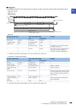 Preview for 121 page of Mitsubishi Electric MELSEC-L Series LD40PD01 User Manual