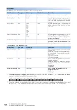 Preview for 126 page of Mitsubishi Electric MELSEC-L Series LD40PD01 User Manual