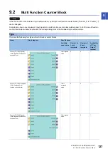 Preview for 129 page of Mitsubishi Electric MELSEC-L Series LD40PD01 User Manual