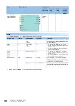 Preview for 130 page of Mitsubishi Electric MELSEC-L Series LD40PD01 User Manual