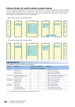 Preview for 132 page of Mitsubishi Electric MELSEC-L Series LD40PD01 User Manual