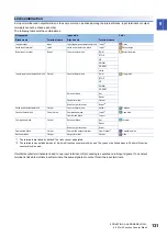 Preview for 133 page of Mitsubishi Electric MELSEC-L Series LD40PD01 User Manual