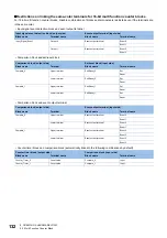 Preview for 134 page of Mitsubishi Electric MELSEC-L Series LD40PD01 User Manual