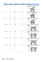 Preview for 140 page of Mitsubishi Electric MELSEC-L Series LD40PD01 User Manual