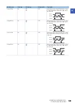 Preview for 141 page of Mitsubishi Electric MELSEC-L Series LD40PD01 User Manual