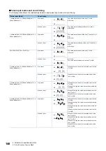 Preview for 142 page of Mitsubishi Electric MELSEC-L Series LD40PD01 User Manual