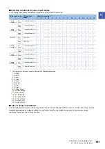 Preview for 143 page of Mitsubishi Electric MELSEC-L Series LD40PD01 User Manual