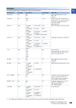 Preview for 151 page of Mitsubishi Electric MELSEC-L Series LD40PD01 User Manual