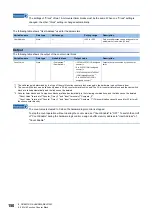 Preview for 152 page of Mitsubishi Electric MELSEC-L Series LD40PD01 User Manual