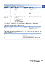 Preview for 161 page of Mitsubishi Electric MELSEC-L Series LD40PD01 User Manual