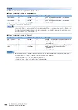 Preview for 162 page of Mitsubishi Electric MELSEC-L Series LD40PD01 User Manual