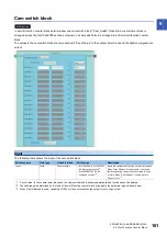 Preview for 163 page of Mitsubishi Electric MELSEC-L Series LD40PD01 User Manual