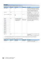 Preview for 164 page of Mitsubishi Electric MELSEC-L Series LD40PD01 User Manual