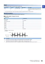 Preview for 165 page of Mitsubishi Electric MELSEC-L Series LD40PD01 User Manual