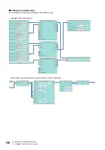 Preview for 172 page of Mitsubishi Electric MELSEC-L Series LD40PD01 User Manual