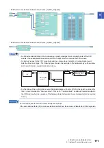 Preview for 173 page of Mitsubishi Electric MELSEC-L Series LD40PD01 User Manual