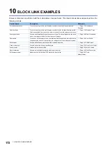 Preview for 174 page of Mitsubishi Electric MELSEC-L Series LD40PD01 User Manual