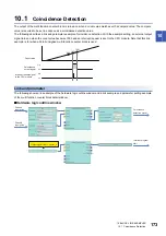 Preview for 175 page of Mitsubishi Electric MELSEC-L Series LD40PD01 User Manual