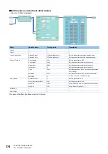 Preview for 176 page of Mitsubishi Electric MELSEC-L Series LD40PD01 User Manual