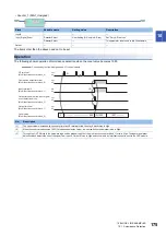 Preview for 177 page of Mitsubishi Electric MELSEC-L Series LD40PD01 User Manual