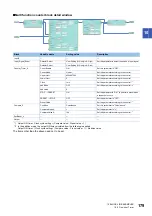 Preview for 181 page of Mitsubishi Electric MELSEC-L Series LD40PD01 User Manual