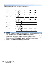 Preview for 182 page of Mitsubishi Electric MELSEC-L Series LD40PD01 User Manual