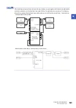 Preview for 183 page of Mitsubishi Electric MELSEC-L Series LD40PD01 User Manual