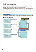 Preview for 184 page of Mitsubishi Electric MELSEC-L Series LD40PD01 User Manual