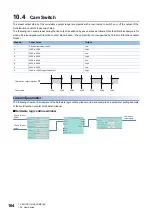 Preview for 186 page of Mitsubishi Electric MELSEC-L Series LD40PD01 User Manual