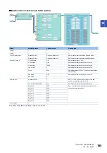 Preview for 187 page of Mitsubishi Electric MELSEC-L Series LD40PD01 User Manual