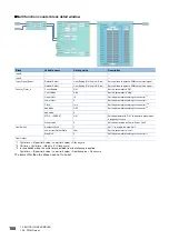 Preview for 190 page of Mitsubishi Electric MELSEC-L Series LD40PD01 User Manual